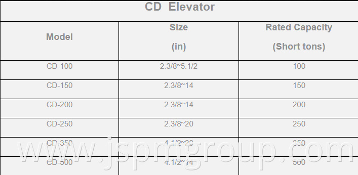 Cd Elevator